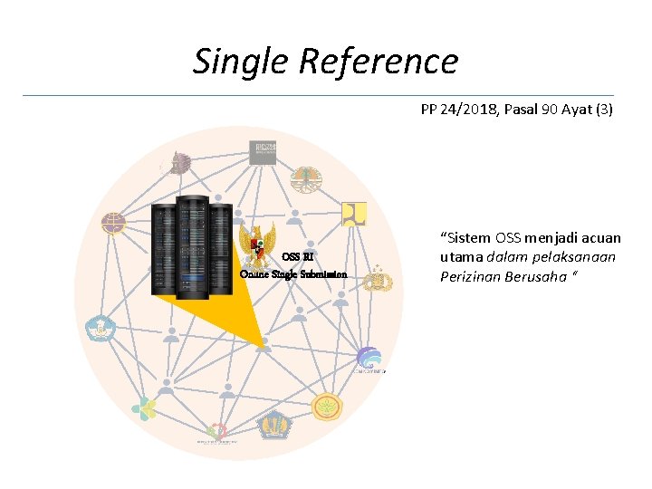 Single Reference PP 24/2018, Pasal 90 Ayat (3) OSS RI Online Single Submission “Sistem