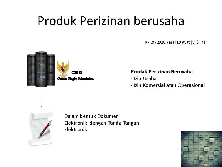 Produk Perizinan berusaha PP 24/2018, Pasal 19 Ayat (3) & (4) OSS RI Online