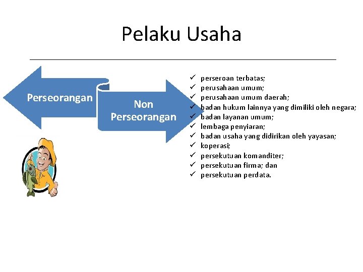 Pelaku Usaha Perseorangan Non Perseorangan ü ü ü perseroan terbatas; perusahaan umum daerah; badan