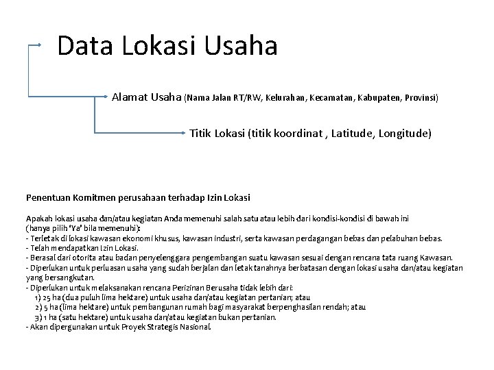 Data Lokasi Usaha Alamat Usaha (Nama Jalan RT/RW, Kelurahan, Kecamatan, Kabupaten, Provinsi) Titik Lokasi