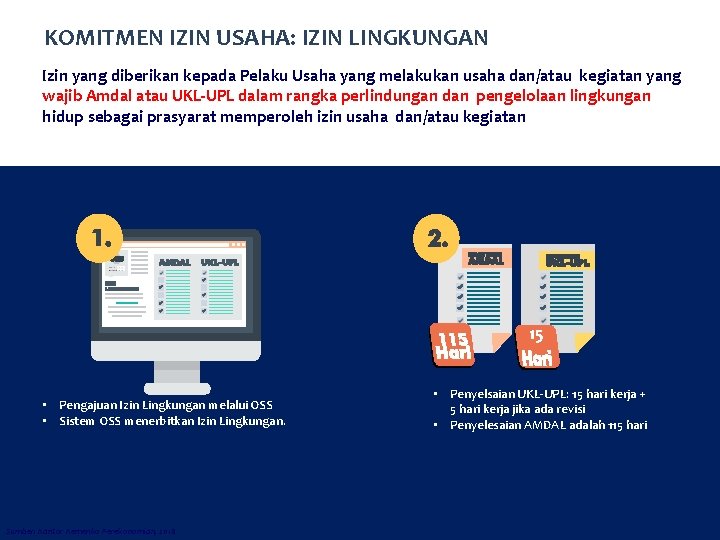 KOMITMEN IZIN USAHA: IZIN LINGKUNGAN Izin yang diberikan kepada Pelaku Usaha yang melakukan usaha