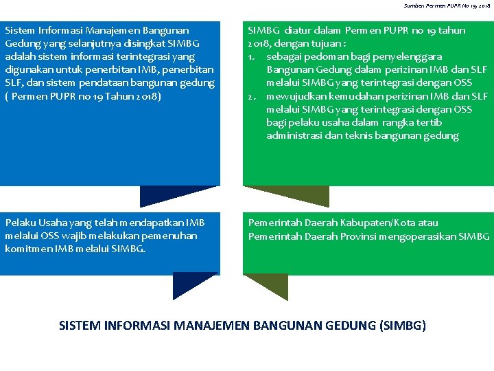 Sumber: Permen PUPR No 19, 2018 Sistem Informasi Manajemen Bangunan Gedung yang selanjutnya disingkat