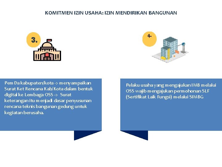 KOMITMEN IZIN USAHA: IZIN MENDIRIKAN BANGUNAN 4. Pem. Da kabupaten/kota -> menyampaikan Surat Ket