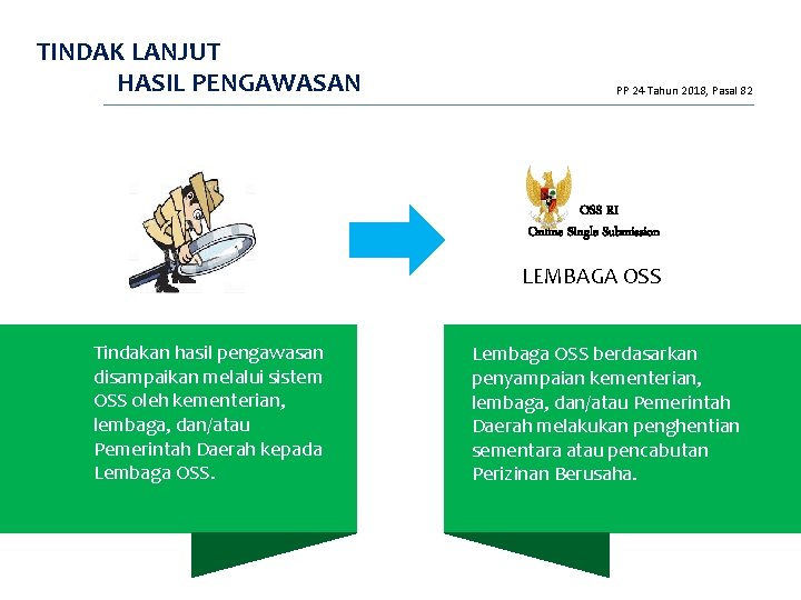 TINDAK LANJUT HASIL PENGAWASAN PP 24 Tahun 2018, Pasal 82 OSS RI Online Single