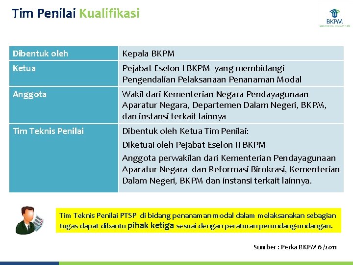 Tim Penilai Kualifikasi Dibentuk oleh Kepala BKPM Ketua Pejabat Eselon I BKPM yang membidangi