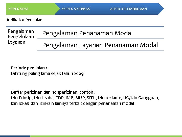 ASPEK SDM ASPEK SARPRAS ASPEK KELEMBAGAAN Indikator Penilaian Pengalaman Pengelolaan Layanan Pengalaman Penanaman Modal