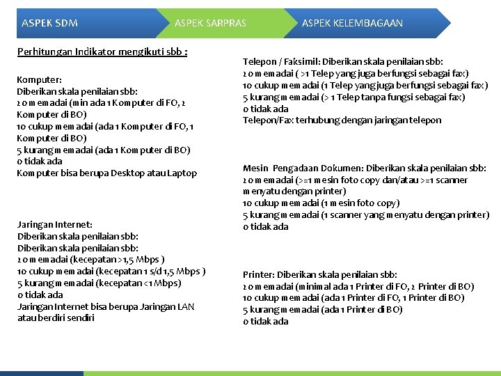 ASPEK SDM ASPEK SARPRAS Perhitungan Indikator mengikuti sbb : Komputer: Diberikan skala penilaian sbb: