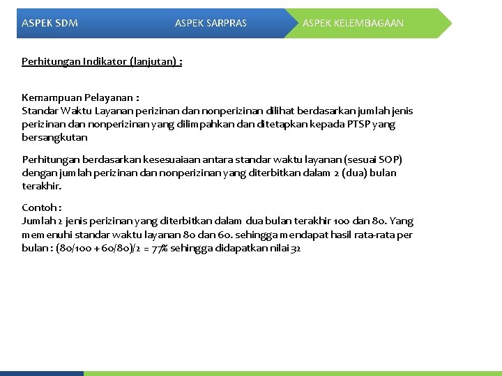 ASPEK SDM ASPEK SARPRAS ASPEK KELEMBAGAAN Perhitungan Indikator (lanjutan) : Kemampuan Pelayanan : Standar