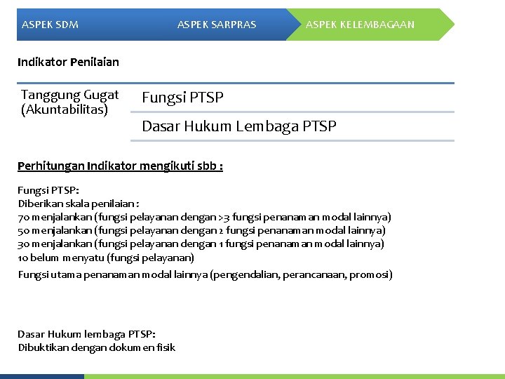 ASPEK SDM ASPEK SARPRAS ASPEK KELEMBAGAAN Indikator Penilaian Tanggung Gugat (Akuntabilitas) Fungsi PTSP Dasar