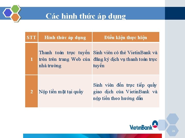 Các hình thức áp dụng STT Hình thức áp dụng Điều kiện thực hiện