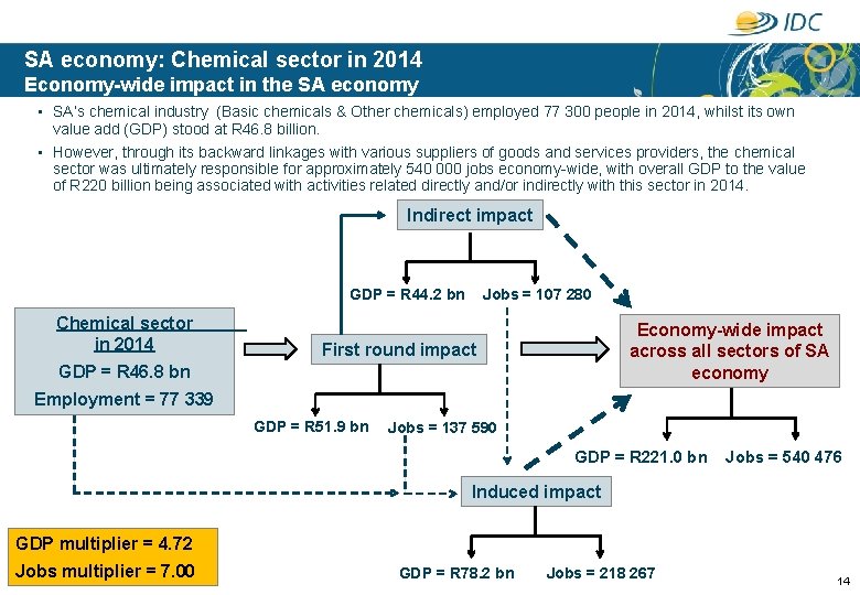 SA economy: Chemical sector in 2014 Economy-wide impact in the SA economy • SA’s