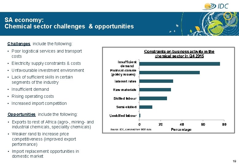 SA economy: Chemical sector challenges & opportunities Challenges include the following: • Poor logistical