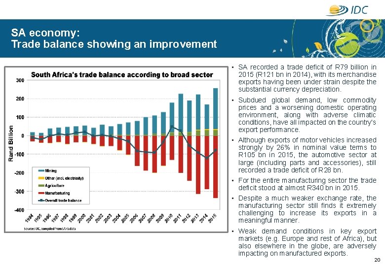 SA economy: Trade balance showing an improvement • SA recorded a trade deficit of