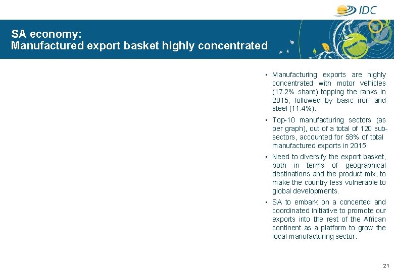 SA economy: Manufactured export basket highly concentrated • Manufacturing exports are highly concentrated with