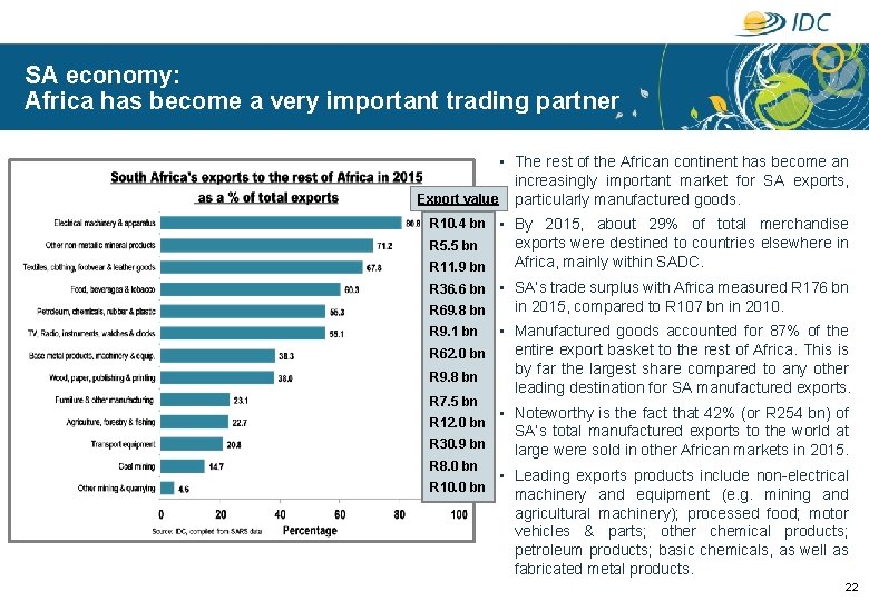 SA economy: Africa has become a very important trading partner • The rest of