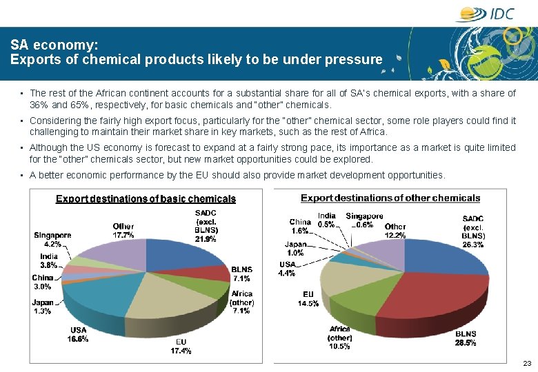 SA economy: Exports of chemical products likely to be under pressure • The rest