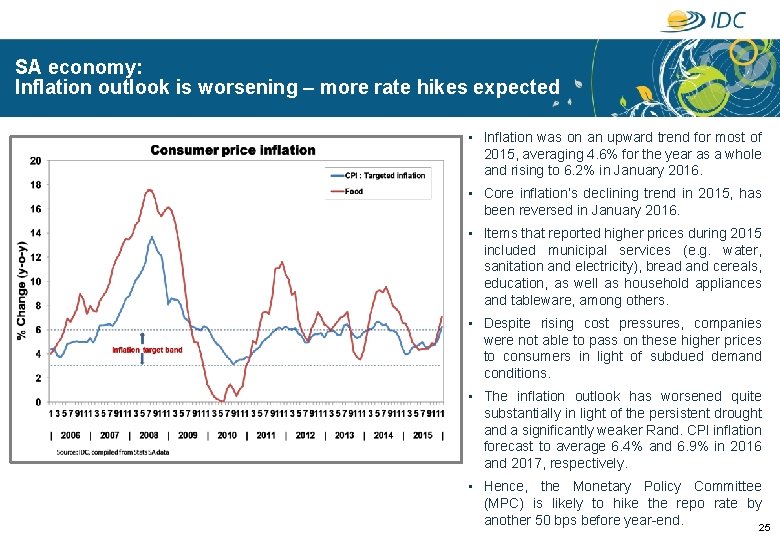 SA economy: Inflation outlook is worsening – more rate hikes expected • Inflation was