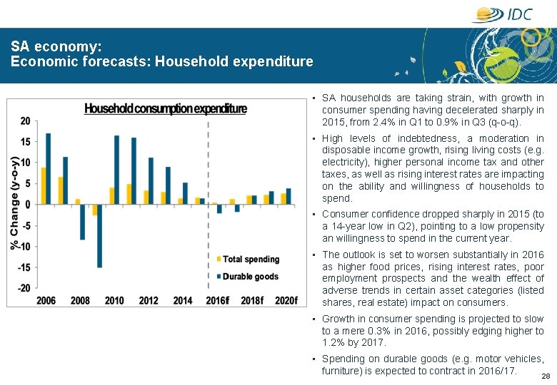 SA economy: Economic forecasts: Household expenditure • SA households are taking strain, with growth