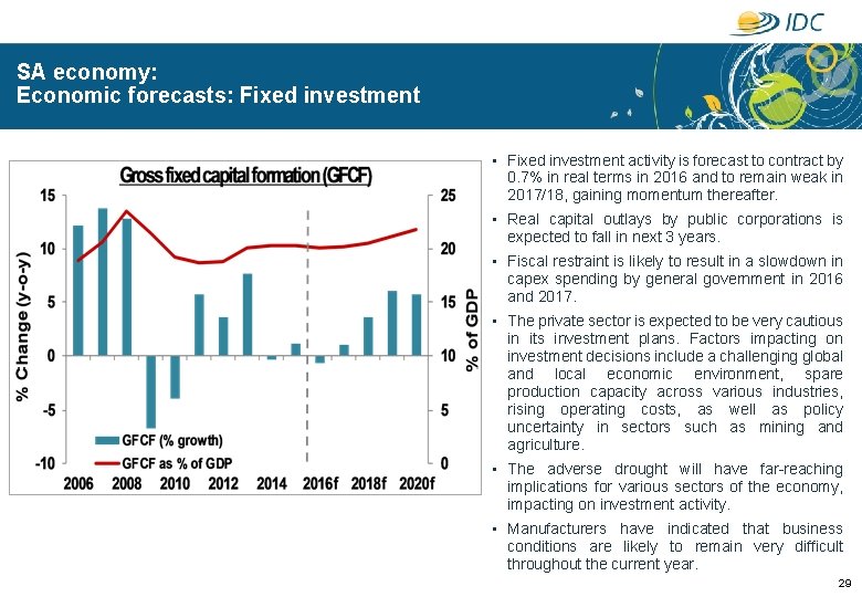 SA economy: Economic forecasts: Fixed investment • Fixed investment activity is forecast to contract