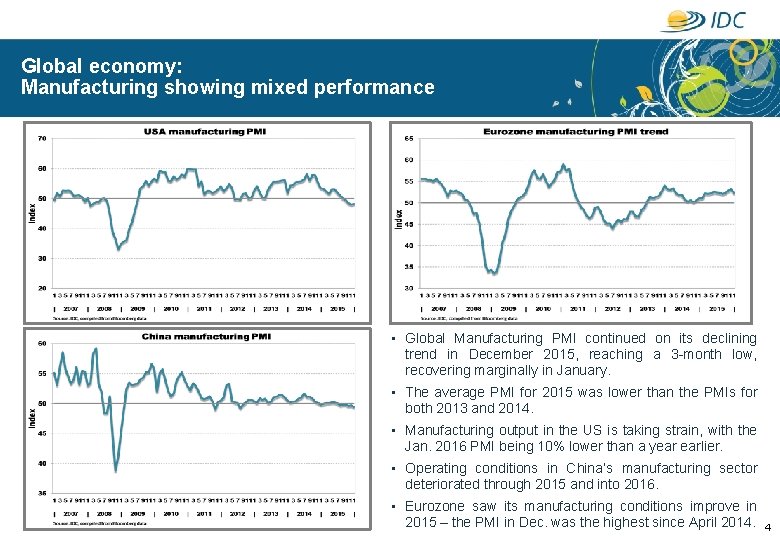 Global economy: Manufacturing showing mixed performance • Global Manufacturing PMI continued on its declining