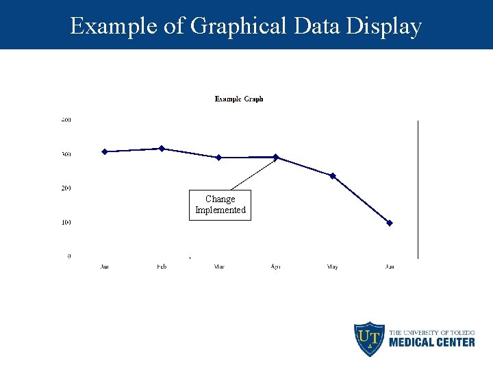 Example of Graphical Data Display Change Implemented 