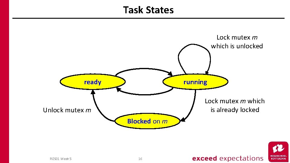 Task States Lock mutex m which is unlocked ready running Lock mutex m which