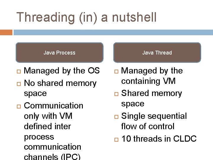 Threading (in) a nutshell Java Process Managed by the OS No shared memory space
