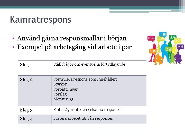 Kamratrespons • Använd gärna responsmallar i början • Exempel på arbetsgång vid arbete i