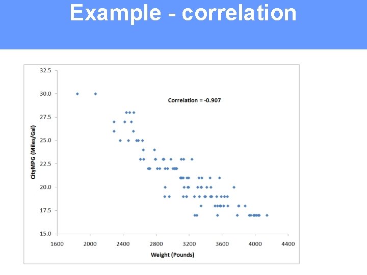 Example - correlation 