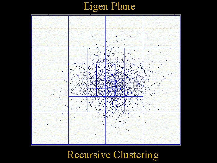 Eigen Plane Recursive Clustering 