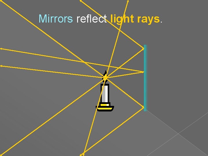 Mirrors reflect light rays. 