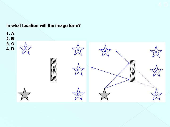 4. D In what location will the image form? 1. A 2. B 3.