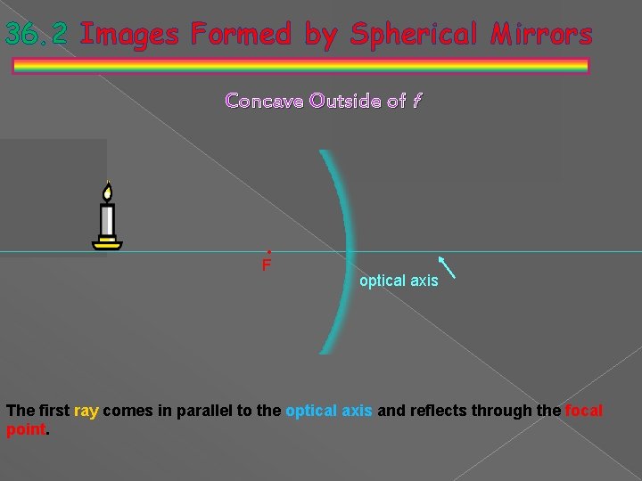 36. 2 Images Formed by Spherical Mirrors Concave Outside of f • F optical