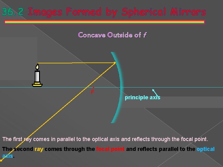 36. 2 Images Formed by Spherical Mirrors Concave Outside of f • F principle