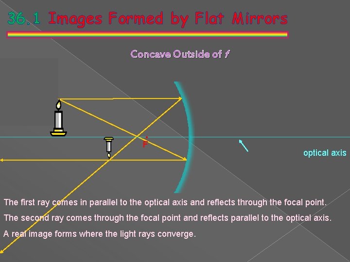 36. 1 Images Formed by Flat Mirrors Concave Outside of f • F optical