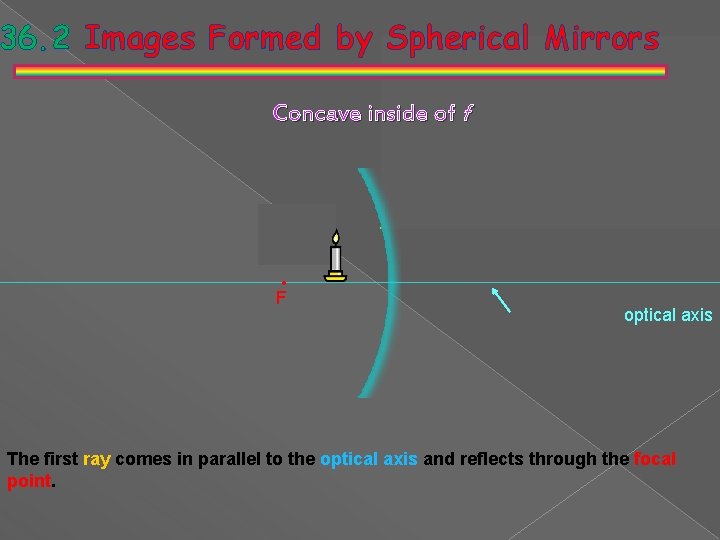 36. 2 Images Formed by Spherical Mirrors Concave inside of f • F optical