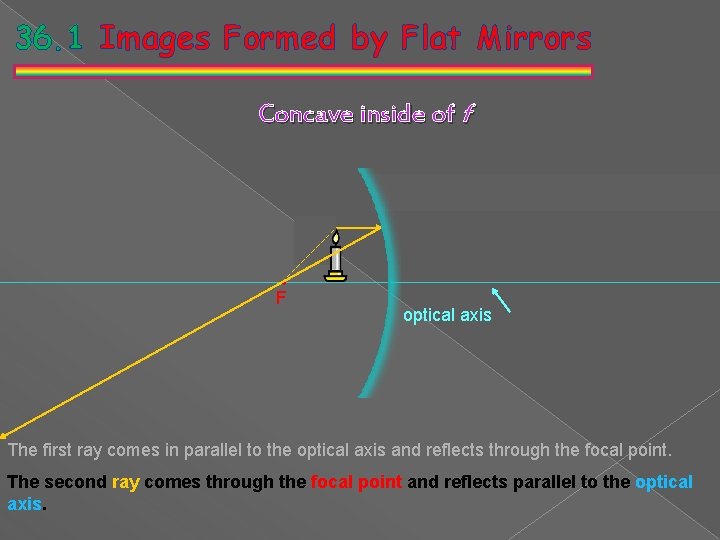 36. 1 Images Formed by Flat Mirrors Concave inside of f • F optical