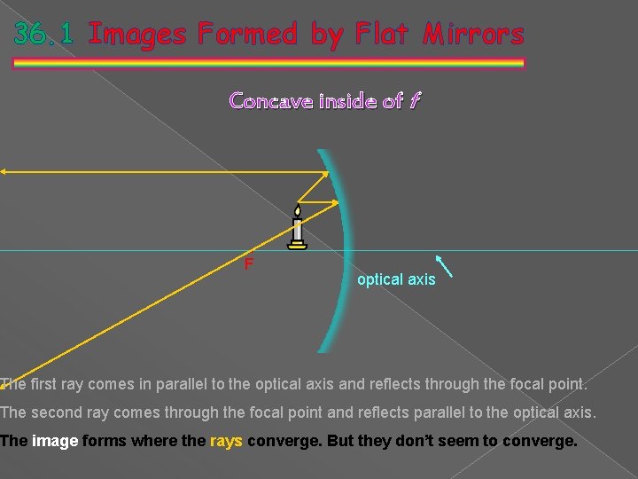 36. 1 Images Formed by Flat Mirrors Concave inside of f • F optical