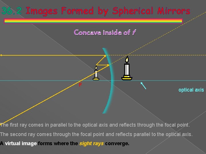 36. 2 Images Formed by Spherical Mirrors Concave inside of f • F optical