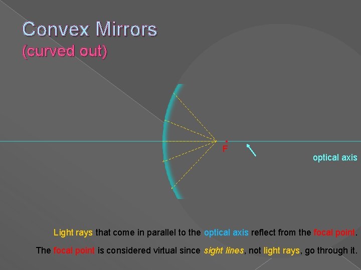 Convex Mirrors (curved out) • F optical axis Light rays that come in parallel