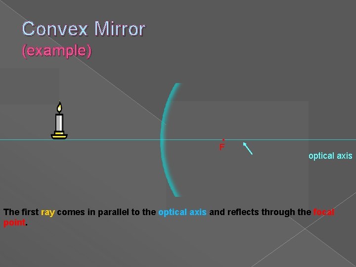 Convex Mirror (example) • F optical axis The first ray comes in parallel to