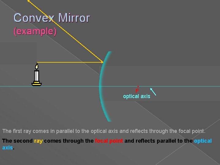 Convex Mirror (example) • F optical axis The first ray comes in parallel to