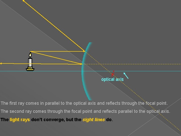  • F optical axis The first ray comes in parallel to the optical