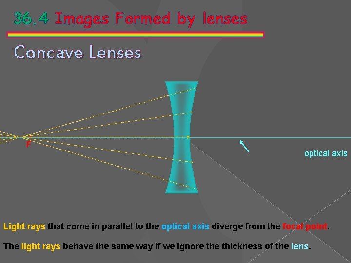 36. 4 Images Formed by lenses Concave Lenses • F optical axis Light rays