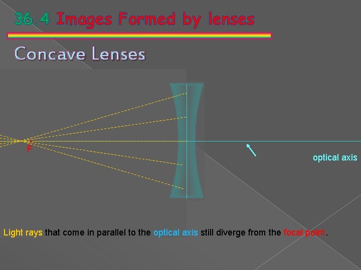 36. 4 Images Formed by lenses Concave Lenses • F optical axis Light rays