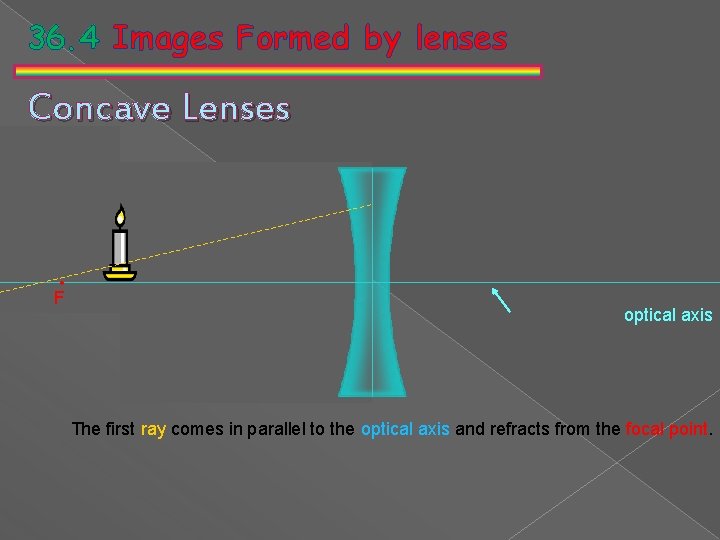 36. 4 Images Formed by lenses Concave Lenses • F optical axis The first