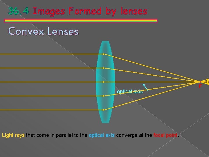 36. 4 Images Formed by lenses Convex Lenses optical axis Light rays that come