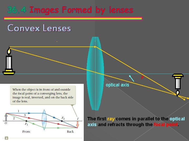 36. 4 Images Formed by lenses Convex Lenses • F optical axis The first