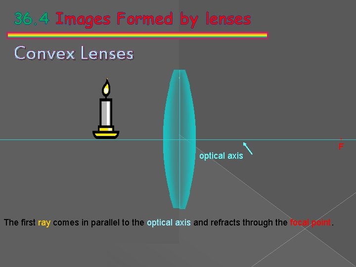 36. 4 Images Formed by lenses Convex Lenses optical axis The first ray comes