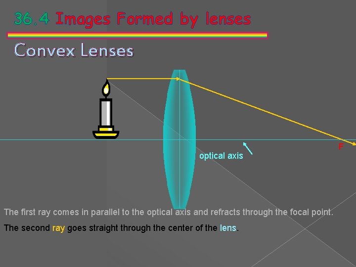 36. 4 Images Formed by lenses Convex Lenses optical axis The first ray comes